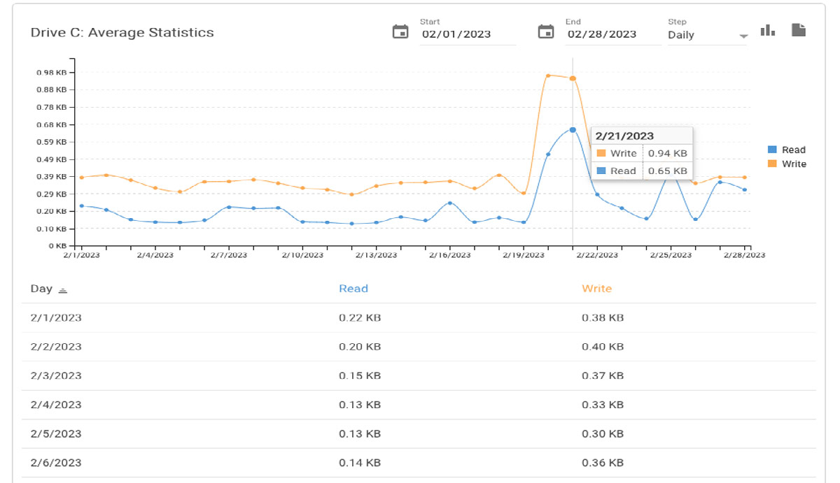 Email for ISPs and WebHosts