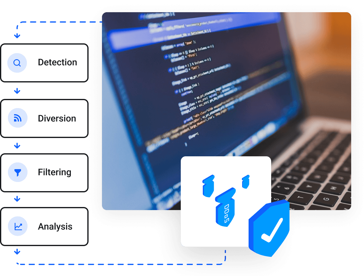 Uncompromising commercial security at the utmost level